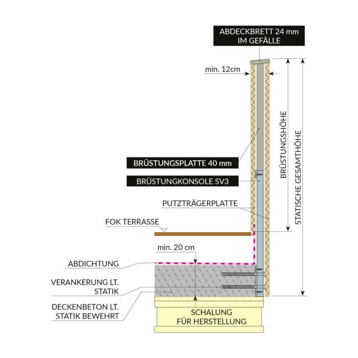 Systembrüstung SV3  für die nachträgliche, stirnseitige Verschraubung im Deckenbeton – Bild 2