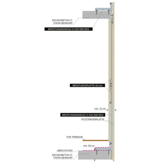 Leichtbauwände – Bild 2