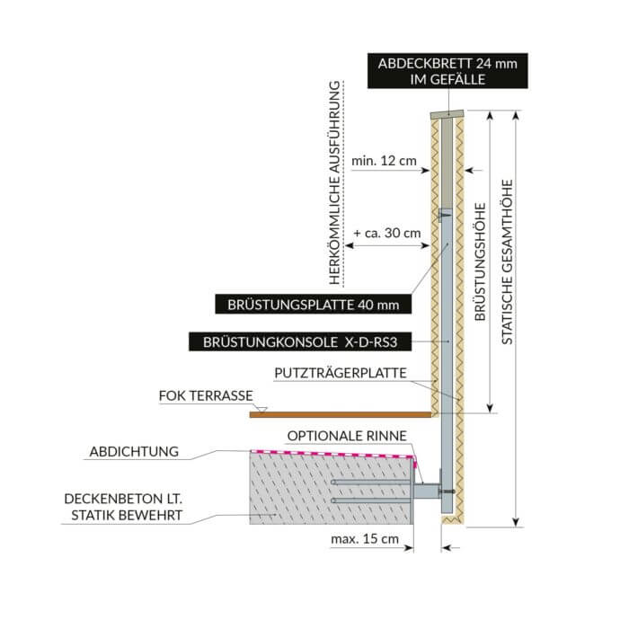 Systembrüstung X-D-RS3 auskragend – Bild 2