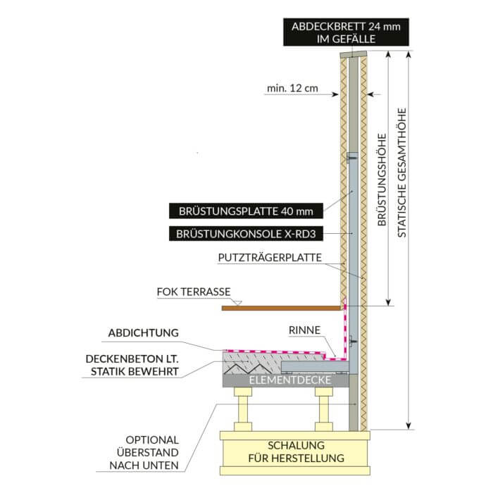 Systembrüstung X-RD3 für Rinnen im Beton – Bild 2
