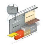 Systembrüstung X-RS2 für Teilgeländer