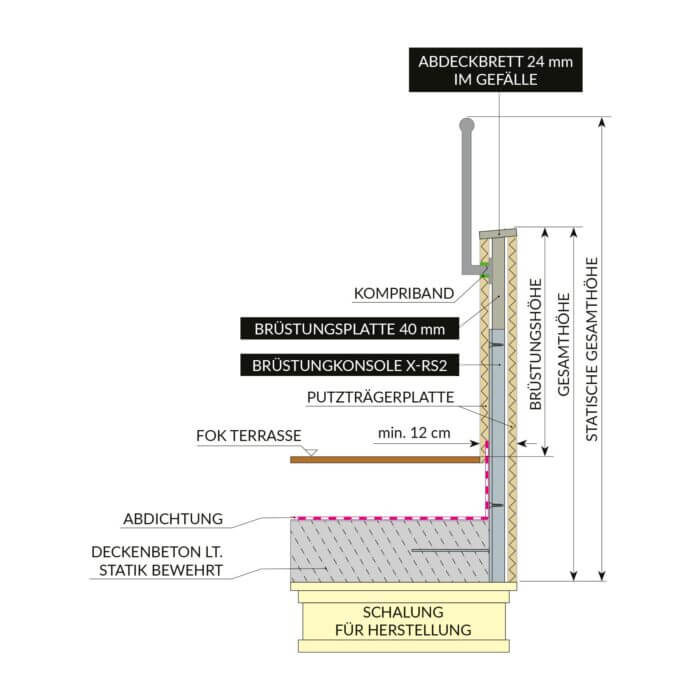 Systembrüstung X-RS2 für Teilgeländer – Bild 2