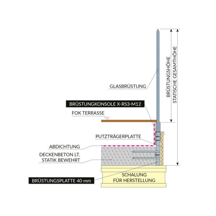 Systembrüstung X-RS3-M12 für brüstungshohe Geländer – Bild 2