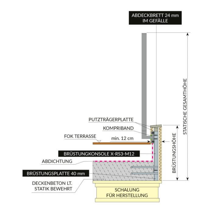 Systembrüstung X-RS3-M12 für Geländer auf Brüstungkonsole – Bild 2