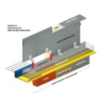 Flachdachabgrenzung RD