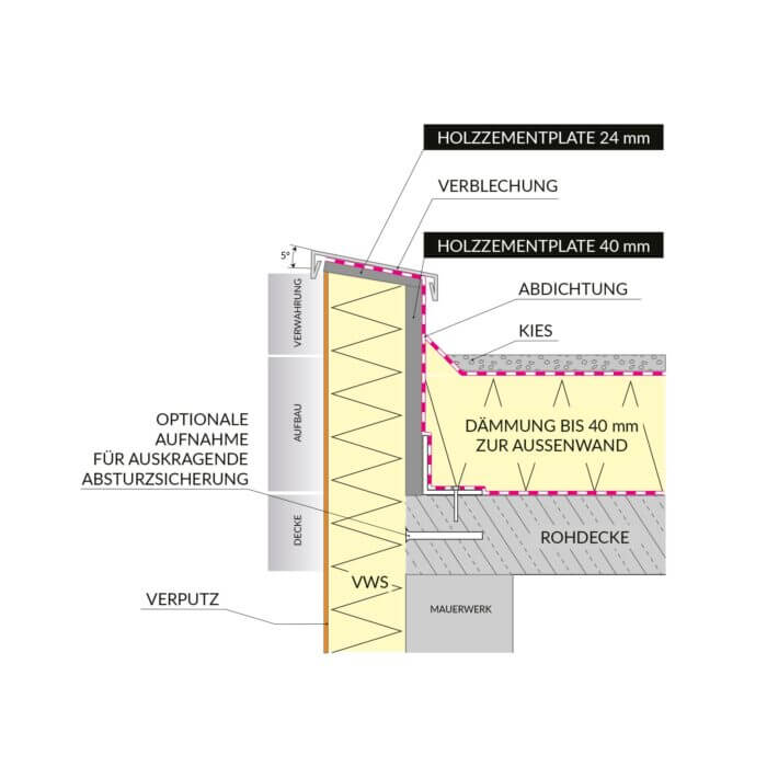 Flachdachabgrenzung RD – Bild 2