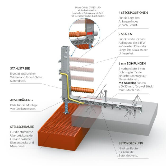 Multifixwinkel 4-30 – Bild 2