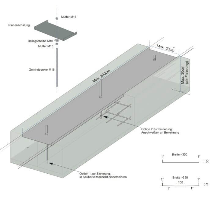 Rinnenschalung – Bild 1