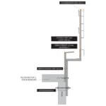 Protect Net Seitenschutzgittersystem in Verbindung mit elea Flachdachabgrenzung RS – Bild 2