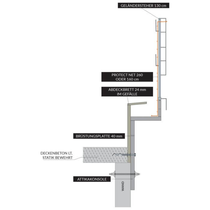 Protect Net Seitenschutzgittersystem in Verbindung mit elea Flachdachabgrenzung RS – Bild 2