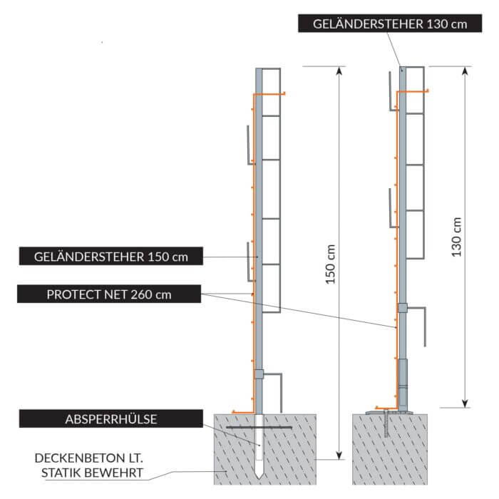 Protect  Net Fußplatte – Bild 2