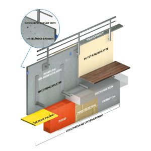 Systembüstung X-250-400-RD2 für montage auf rohdecke Systembüstung X-250-400-RD2 für montage auf rohdecke