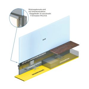 Systembüstung X-RS3-M12 für brüstungshohe Geländer Systembüstung X-RS3-M12 für brüstungshohe Geländer